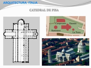 ARQUITECTURA: ITALIA
 