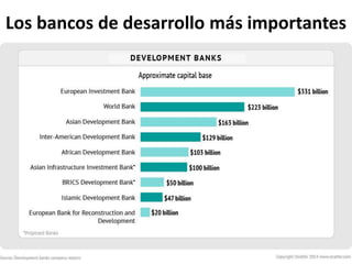 Los bancos de desarrollo más importantes
 