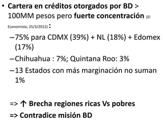 • Cartera en créditos otorgados por BD >
100MM pesos pero fuerte concentración (El
Economista; 25/3/2012) :
–75% para CDMX (39%) + NL (18%) + Edomex
(17%)
–Chihuahua : 7%; Quintana Roo: 3%
–13 Estados con más marginación no suman
1%
=> ↑ Brecha regiones ricas Vs pobres
=> Contradice misión BD
 