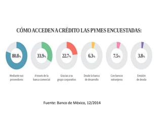 Fuente: Banco de México, 12/2014
 