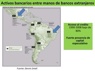 Fuente: Dennis Small
Acceso al credito
1990-2008 bajo de
80%
Fuerte presencia de
capital
especulativo
Activos bancarios entre manos de bancos extranjeros
 