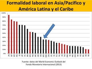 Formalidad laboral en Asia/Pacifico y
América Latina y el Caribe
Fuente: datos del World Economic Outlook del
Fondo Monetario Internacional (2013)
 