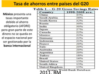México presenta una
tasas importante
debido al ahorro
obligatorio (AFORE)
pero gran parte de este
dinero no se queda en
el espacio nacional por
ser gestionado por la
banca internacional
Tasa de ahorros entre países del G20
 