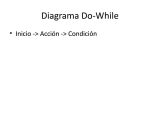 Comprendiendo Estructuras Repetitivas: Bucles While, For y Do-While en ...