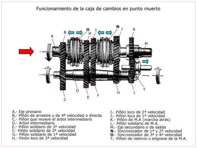 Diagrama De Caja De 15 Velocidades