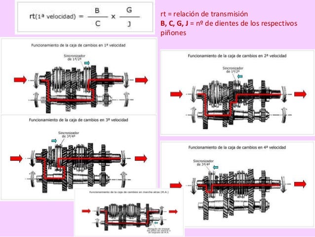 Tema 7 caja de velocidades