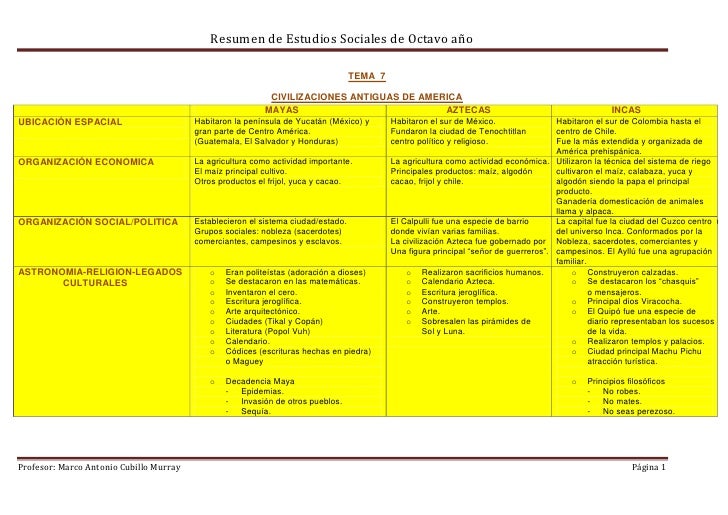 Tema 7 civilizaciones antiguas de america