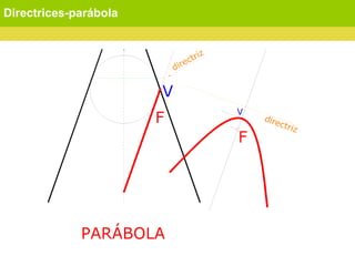 Directrices-parábola
 
