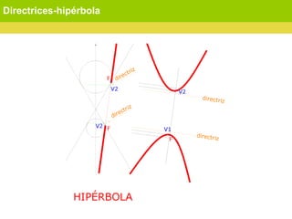 Directrices-hipérbola
 