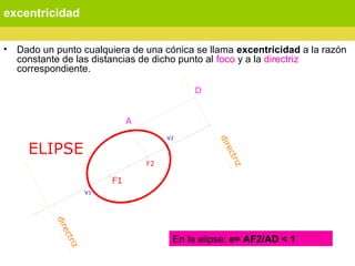 excentricidad
• Dado un punto cualquiera de una cónica se llama excentricidad a la razón
constante de las distancias de dicho punto al foco y a la directriz
correspondiente.
En la elipse: e= AF2/AD < 1
 