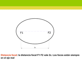 Distancia focal: la distancia focal F1 F2 vale 2c. Los focos están siempre
en el eje real
F1 F2
2c
 