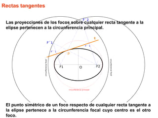 Rectas tangentes
Las proyecciones de los focos sobre cualquier recta tangente a la
elipse pertenecen a la circunferencia principal.
t
p
F``1
F``1
El punto simétrico de un foco respecto de cualquier recta tangente a
la elipse pertenece a la circunferencia focal cuyo centro es el otro
foco.
circunferenciafocal´
F´1
circunferenciafocal
F´2
 