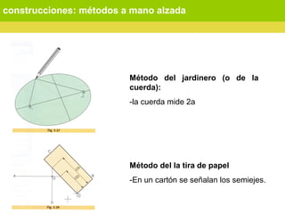 construcciones: métodos a mano alzada
Método del jardinero (o de la
cuerda):
-la cuerda mide 2a
Método del la tira de papel
-En un cartón se señalan los semiejes.
 
