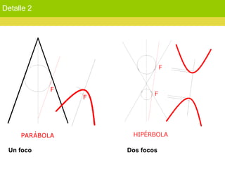 Detalle 2
Un foco Dos focos
 
