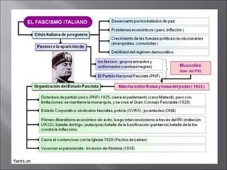 Tema 7 el periodo de entreguerras