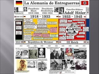 Tema 7 el periodo de entreguerras