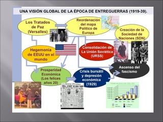 Tema 7 el periodo de entreguerras