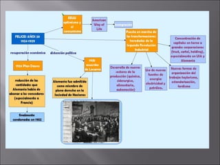 Tema 7 el periodo de entreguerras
