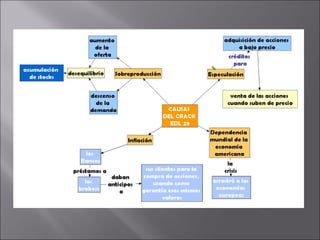 Tema 7 el periodo de entreguerras