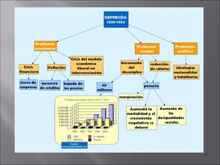 Tema 7 el periodo de entreguerras