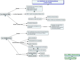 Tema 7 el periodo de entreguerras