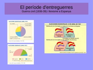 El període d'entreguerres
Guerra civil (1936-39) i feixisme a Espanya
 