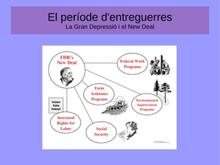 El període d'entreguerres
La Gran Depressió i el New Deal
 