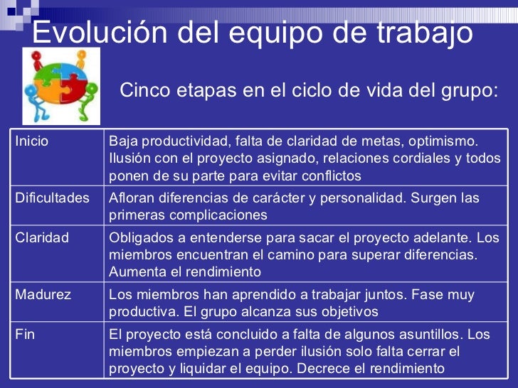 Tema 7 el trabajo en equipo