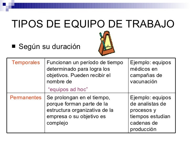 Tema 7 el trabajo en equipo