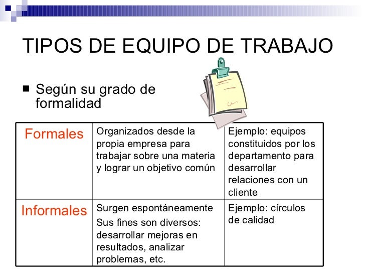 Tema 7 el trabajo en equipo