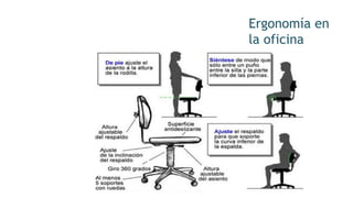 Ergonomía en
la oficina
 