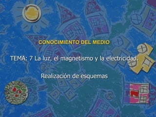 CONOCIMIENTO DEL MEDIO TEMA: 7 La luz, el magnetismo y la electricidad. Realización de esquemas 