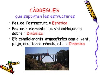 CÀRREGUES
que suporten les estructures
• Pes de l’estructura = Estàtica
• Pes dels elements que s’hi col·loquen a
sobre = Dinàmica
• Els condicionants atmosfèrics com el vent,
pluja, neu, terratrèmols, etc. = Dinàmica
 