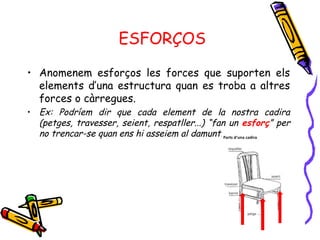 ESFORÇOS
• Anomenem esforços les forces que suporten els
elements d’una estructura quan es troba a altres
forces o càrregues.
• Ex: Podríem dir que cada element de la nostra cadira
(petges, travesser, seient, respatller...) “fan un esforç” per
no trencar-se quan ens hi asseiem al damunt.
 