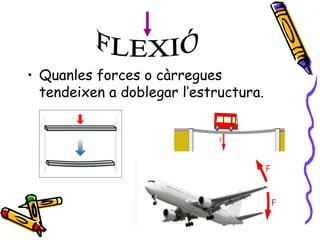 • Quanles forces o càrregues
tendeixen a doblegar l’estructura.
 