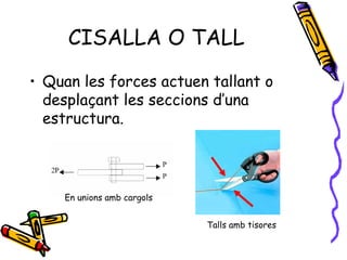 CISALLA O TALL
• Quan les forces actuen tallant o
desplaçant les seccions d’una
estructura.
En unions amb cargols
Talls amb tisores
 