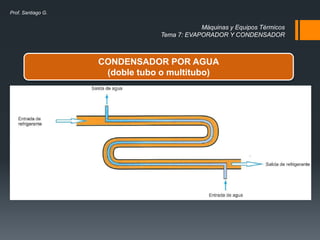 Máquinas y Equipos Térmicos
Tema 7: EVAPORADOR Y CONDENSADOR
Prof. Santiago G.
CONDENSADOR POR AGUA
(doble tubo o multitubo)
 