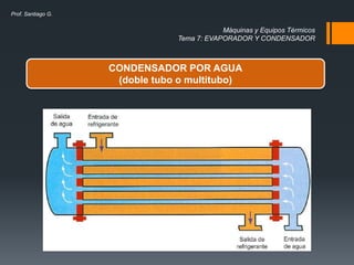Máquinas y Equipos Térmicos
Tema 7: EVAPORADOR Y CONDENSADOR
Prof. Santiago G.
CONDENSADOR POR AGUA
(doble tubo o multitubo)
 