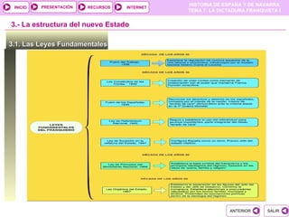 PRESENTACIÓN
                                               HISTORIA DE ESPAÑA Y DE NAVARRA
 INICIO                  RECURSOS   INTERNET
                                               TEMA 7. LA DICTADURA FRANQUISTA I


3.- La estructura del nuevo Estado

3.1. Las Leyes Fundamentales




                                                             ANTERIOR      SALIR
 