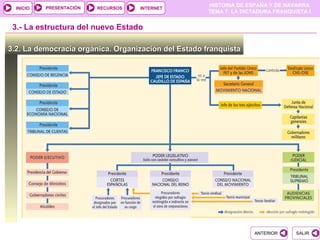PRESENTACIÓN
                                                      HISTORIA DE ESPAÑA Y DE NAVARRA
  INICIO                  RECURSOS   INTERNET
                                                      TEMA 7. LA DICTADURA FRANQUISTA I


 3.- La estructura del nuevo Estado

3.2. La democracia orgánica. Organización del Estado franquista




                                                                    ANTERIOR      SALIR
 