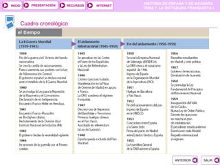 PRESENTACIÓN
                                                  HISTORIA DE ESPAÑA Y DE NAVARRA
INICIO                      RECURSOS   INTERNET
                                                  TEMA 7. LA DICTADURA FRANQUISTA I



         Cuadro cronológico




                                                                ANTERIOR      SALIR
 