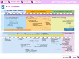 PRESENTACIÓN
                                              HISTORIA DE ESPAÑA Y DE NAVARRA
INICIO                  RECURSOS   INTERNET
                                              TEMA 7. LA DICTADURA FRANQUISTA I


   Para comenzar




                                                            ANTERIOR      SALIR
 