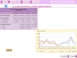 PRESENTACIÓN
                                                        HISTORIA DE ESPAÑA Y DE NAVARRA
INICIO                     RECURSOS   INTERNET
                                                        TEMA 7. LA DICTADURA FRANQUISTA I


               La ayuda económica y militar estadounidense




     DOC. 22



                                                                      ANTERIOR      SALIR
 