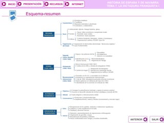 PRESENTACIÓN
                                              HISTORIA DE ESPAÑA Y DE NAVARRA
INICIO                  RECURSOS   INTERNET
                                              TEMA 7. LA DICTADURA FRANQUISTA I


          Esquema-resumen




                                                            ANTERIOR      SALIR
 