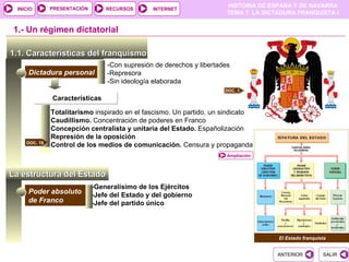 PRESENTACIÓN
                                                                        HISTORIA DE ESPAÑA Y DE NAVARRA
  INICIO                          RECURSOS      INTERNET
                                                                        TEMA 7. LA DICTADURA FRANQUISTA I


 1.- Un régimen dictatorial

1.1. Características del franquismo
                                  -Con supresión de derechos y libertades
      Dictadura personal          -Represora
                                  -Sin ideología elaborada
                                                                       DOC. 1
               Características

               Totalitarismo inspirado en el fascismo. Un partido, un sindicato
               Caudillismo. Concentración de poderes en Franco
               Concepción centralista y unitaria del Estado. Españolización
               Represión de la oposición
     DOC. 18
               Control de los medios de comunicación. Censura y propaganda
                                                                        Ampliación



La estructura del Estado
                              -Generalísimo de los Ejércitos
      Poder absoluto          -Jefe del Estado y del gobierno
      de Franco               -Jefe del partido único




                                                                                       El Estado franquista


                                                                                      ANTERIOR           SALIR
 