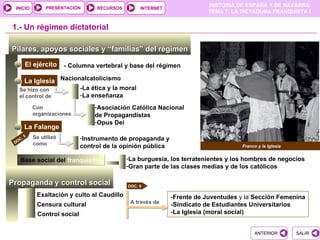 PRESENTACIÓN
                                                                           HISTORIA DE ESPAÑA Y DE NAVARRA
 INICIO                            RECURSOS         INTERNET
                                                                           TEMA 7. LA DICTADURA FRANQUISTA I


1.- Un régimen dictatorial

Pilares, apoyos sociales y “familias” del régimen
        El ejército    - Columna vertebral y base del régimen

        La Iglesia Nacionalcatolicismo
   Se hizo con               -La ética y la moral
   el control de             -La enseñanza
          Con                     -Asociación Católica Nacional
          organizaciones          de Propagandistas
                                  -Opus Dei
        La Falange
    C.5   Se utilizó         -Instrumento de propaganda y
 DO       como               control de la opinión pública                           Franco y la Iglesia


   Base social del franquismo                 -La burguesía, los terratenientes y los hombres de negocios
                                              -Gran parte de las clases medias y de los católicos

Propaganda y control social                   DOC. 6

            Exaltación y culto al Caudillo                     -Frente de Juventudes y la Sección Femenina
                                               A través de
            Censura cultural                                   -Sindicato de Estudiantes Universitarios
            Control social                                     -La Iglesia (moral social)


                                                                                           ANTERIOR        SALIR
 