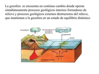 La geosfera  se encuentra en continuo cambio donde operan simultáneamente procesos geológicos internos formadores de relieve y procesos geológicos externos destructores del relieve, que mantienen a la geosfera en un estado de equilibrio dinámico 