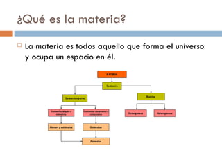 ¿Qué es la materia?
   La materia es todos aquello que forma el universo
    y ocupa un espacio en él.
 