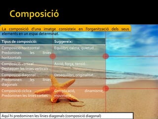 La composici duna imatge consisteix en lorganitzaci dels seus
elements en un espai determinat.
Tipus de composici: Suggereix:
Composici horitzontal
Predominen les lnies
horitzontals
Equilibri, calma, quietud...
Composici vertical
Destaquen les lnies verticals
Acci, for?a, tensi...
Composici diagonal
Predominen les lnies
diagonals
Desequilibri, originalitat...
Composici cclica
Predominen les lnies corbes
Complicaci, dinamisme,
moviment...
Aqu hi predominen les lnies diagonals (composici diagonal)
 