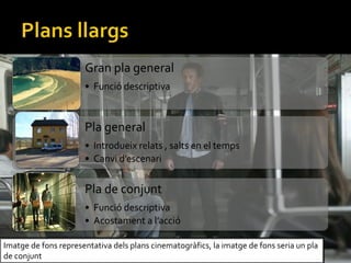 Gran pla general
? Funci descriptiva
Pla general
? Introdueix relats , salts en el temps
? Canvi descenari
Pla de conjunt
? Funci descriptiva
? Acostament a lacci
Imatge de fons representativa dels plans cinematogrfics, la imatge de fons seria un pla
de conjunt
 